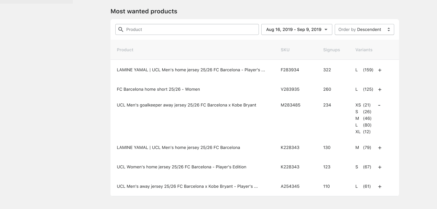 Most wanted products