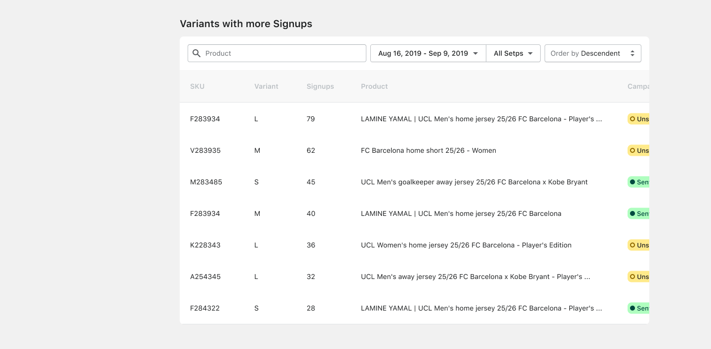 Variants with more Signups